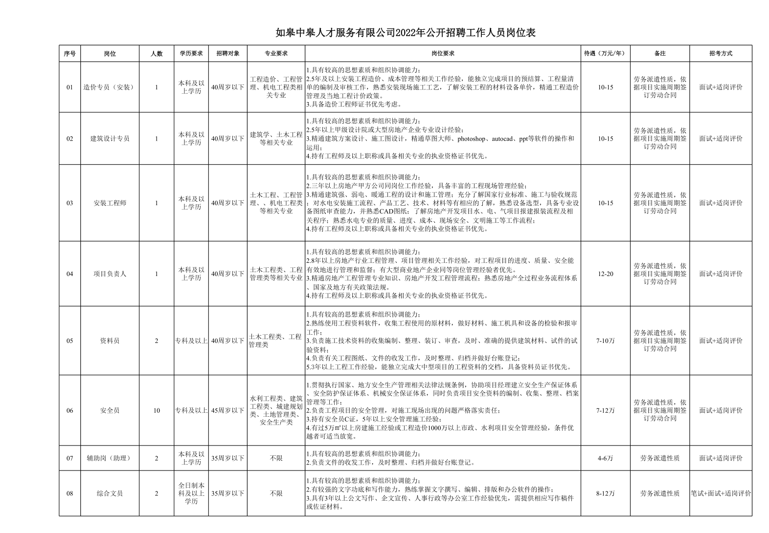 如皋中皋人才服務有限公司招聘公告