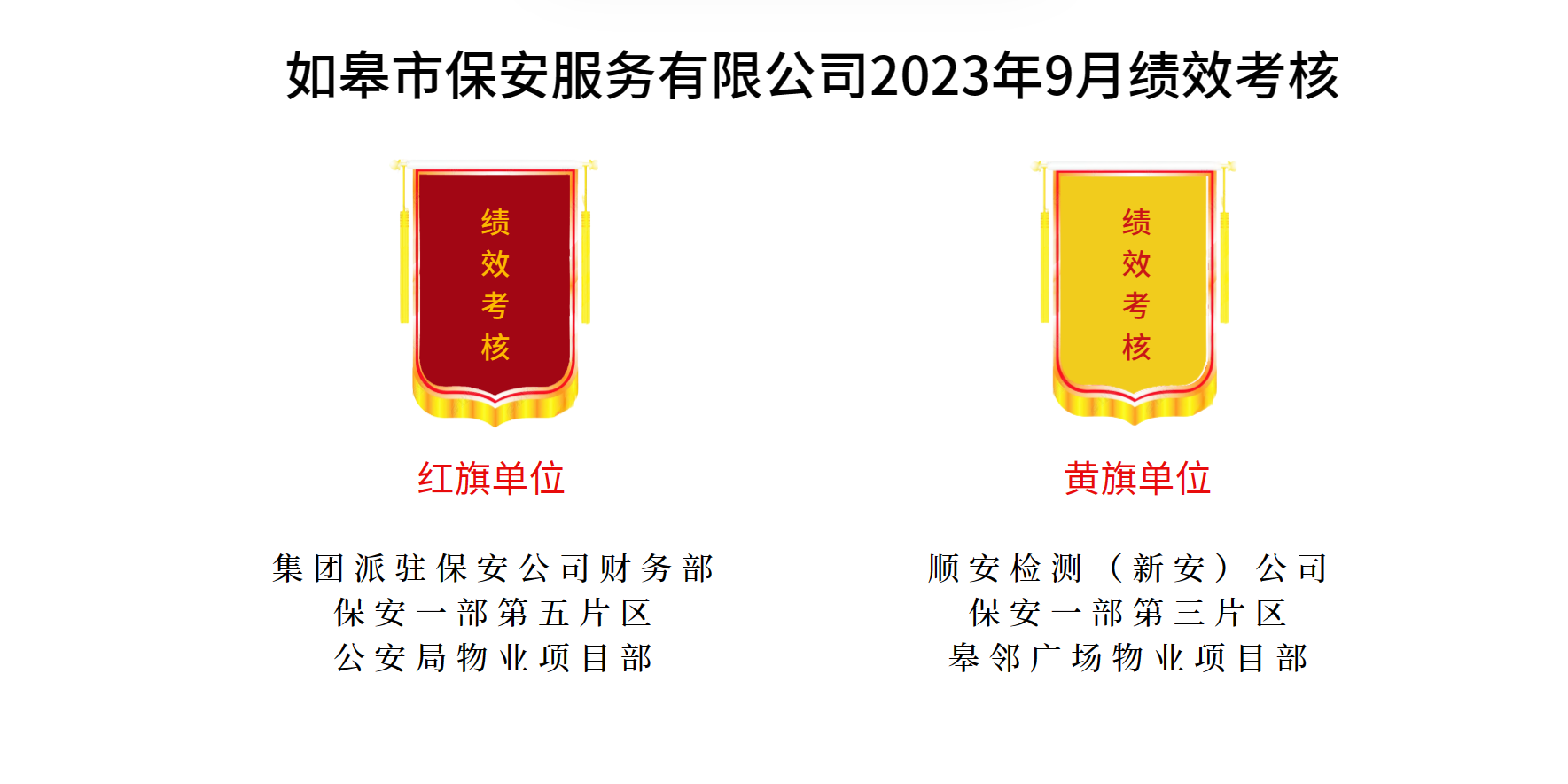 如皋市保安服務有限公司2023年9月績效考核結果公示