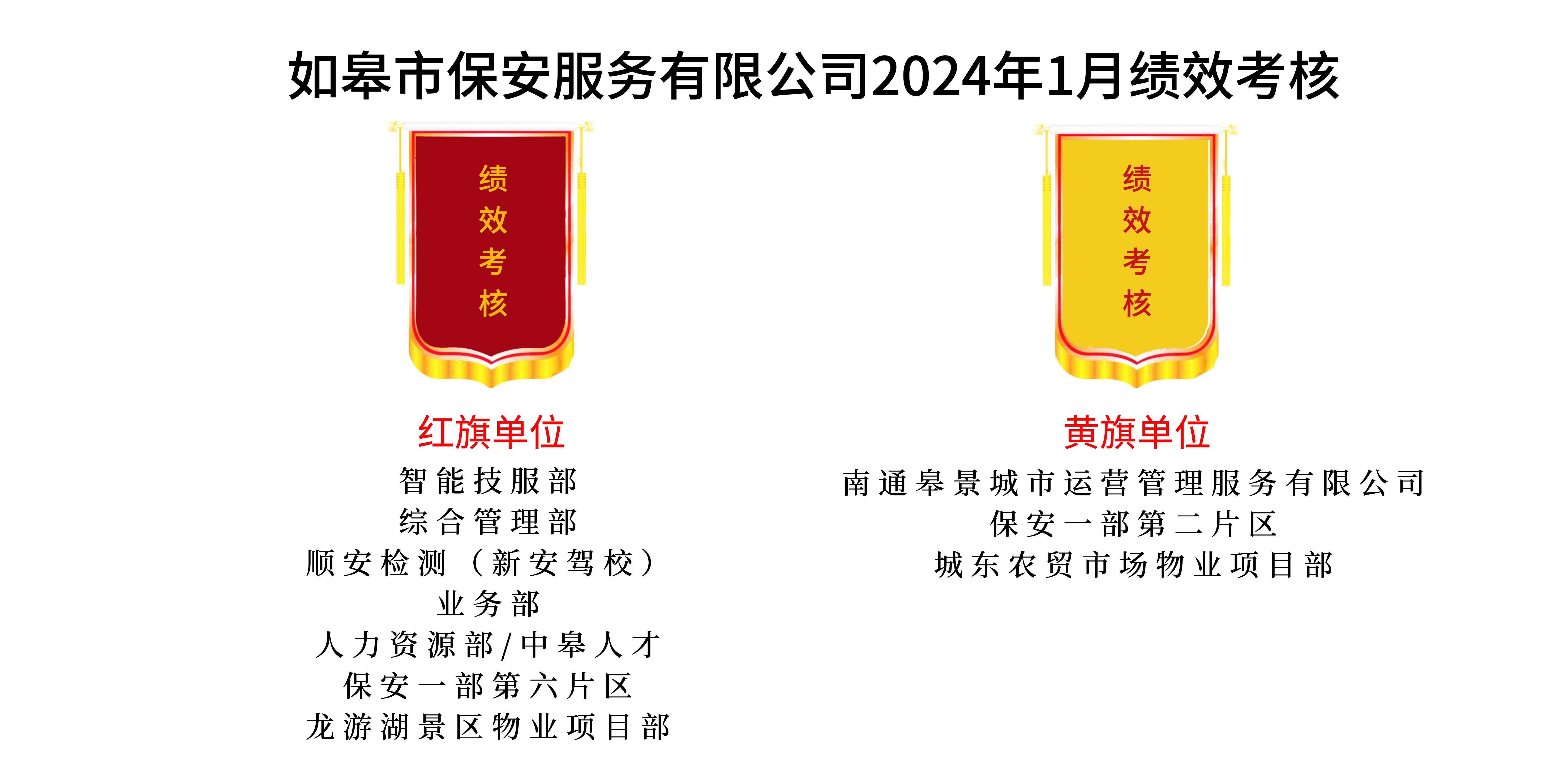 如皋市保安服務(wù)有限公司2024年1月績效考核結(jié)果公示