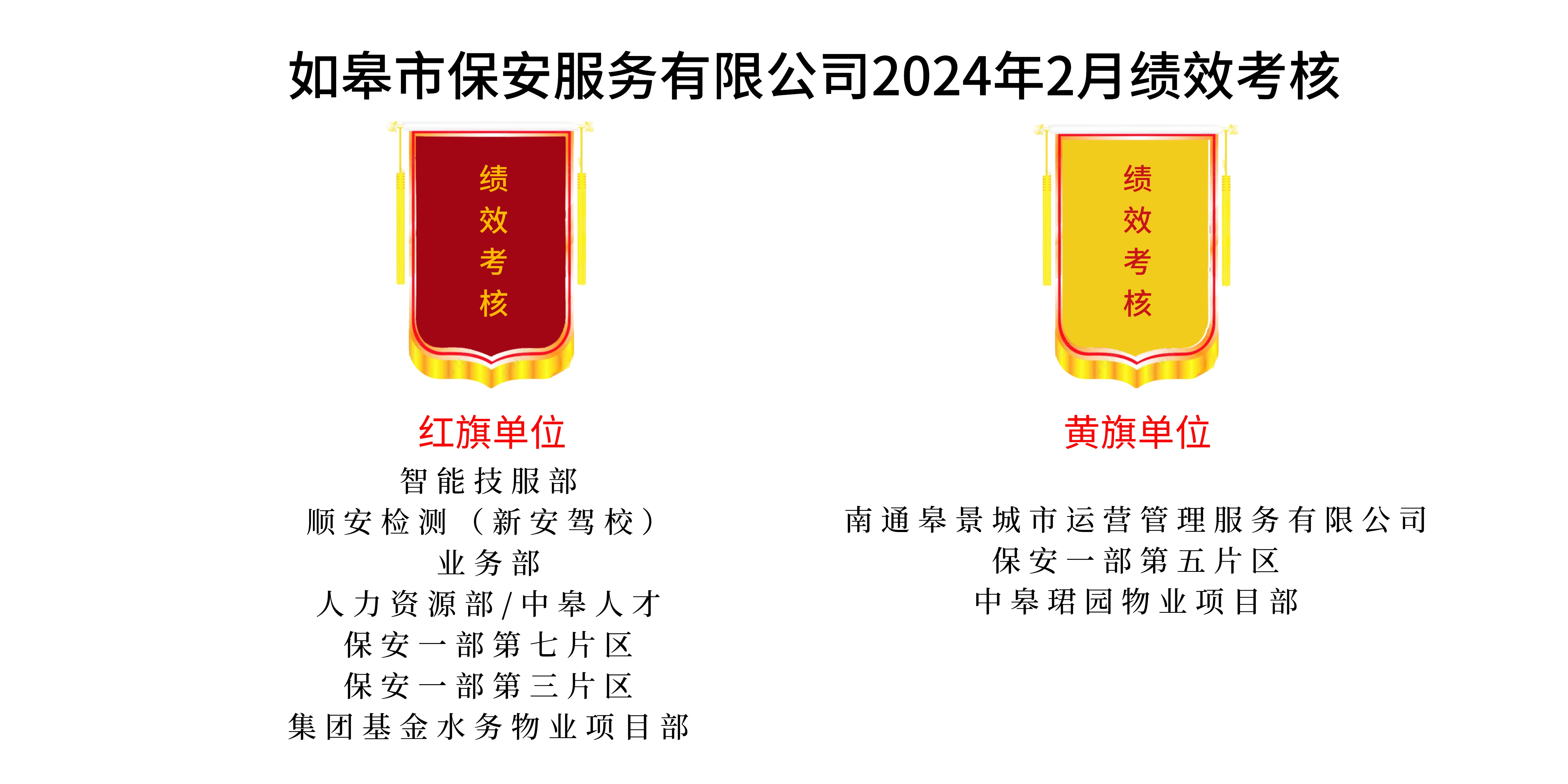 如皋市保安服務有限公司2024年2月績效考核結果公示