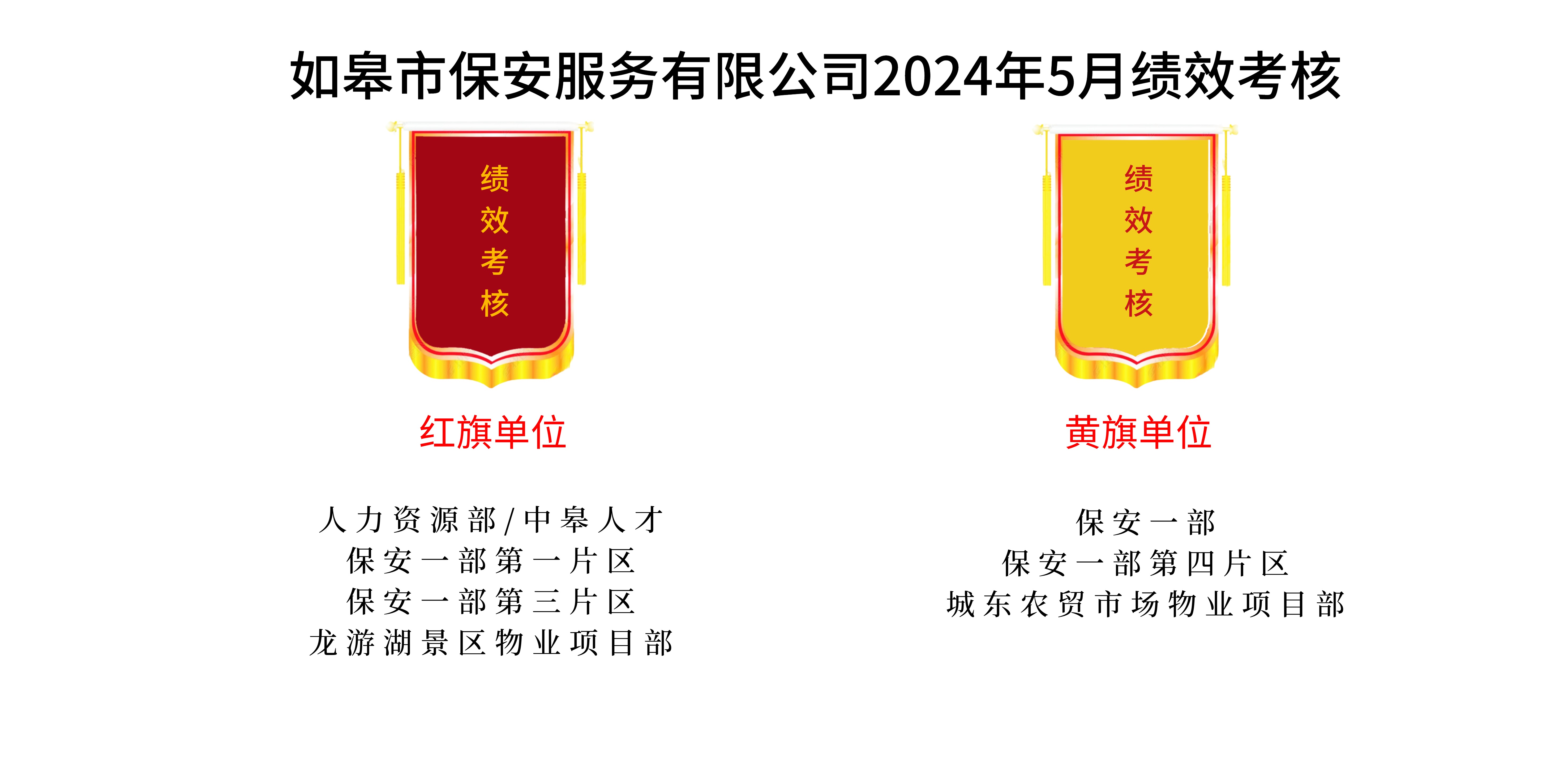 如皋市保安服務(wù)有限公司2024年5月績效考核結(jié)果公示